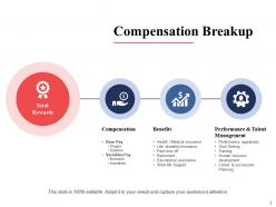 Compensation And Benefits Powerpoint Presentation Slides