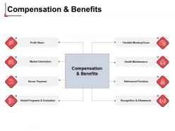 Compensation And Benefits Profit Share Ppt Powerpoint Presentation Outline Pictures