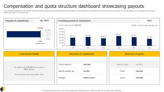 Compensation And Quota Structure Dashboard Showcasing Payouts