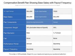 Compensation benefit plan showing base salary with payout frequency