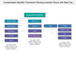 Compensation Benefits Framework Showing Incentive Bonus With Base Pay