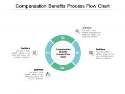Compensation benefits process flow chart ppt powerpoint presentation templates cpb