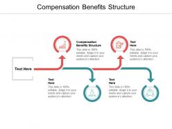 Compensation benefits structure ppt powerpoint presentation inspiration structure cpb