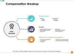 Compensation breakup compensation benefits performance and talent management