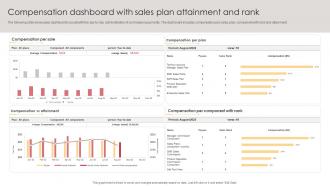 Compensation Dashboard With Sales Plan Attainment And Rank