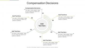 Compensation Decisions In Powerpoint And Google Slides Cpb