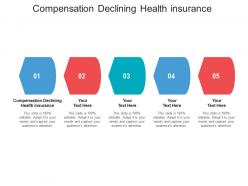 Compensation declining health insurance ppt powerpoint presentation summary backgrounds cpb