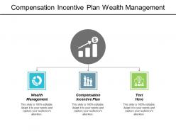Compensation incentive plan wealth management employee personality assessment cpb