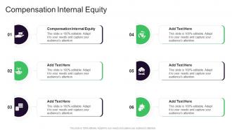 Compensation Internal Equity In Powerpoint And Google Slides Cpb