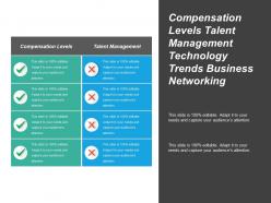 Compensation levels talent management technology trends business networking cpb