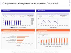 Compensation management administration dashboard ppt styles topics