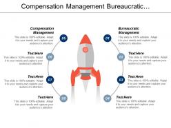 Compensation management bureaucratic management export management cpb