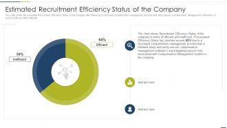 Compensation management estimated recruitment efficiency status of the company