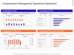 Compensation management operations dashboard ppt portfolio samples