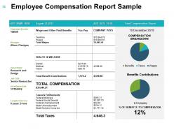Compensation Management Powerpoint Presentation Slides
