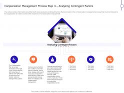 Compensation management process analyzing contingent factors ppt outline ideas