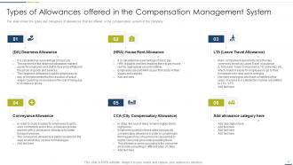 Compensation management process and keys to an effective compensation management strategy complete deck