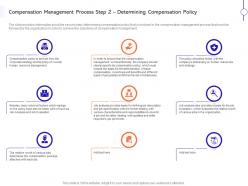 Compensation management process determining compensation policy ppt grid
