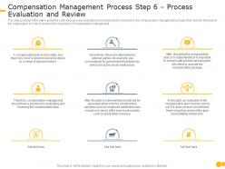Compensation Management Process Dynamic Effective Compensation Management To Increase Employee Morale