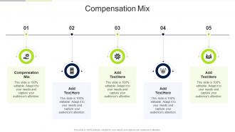 Compensation Mix In Powerpoint And Google Slides Cpb