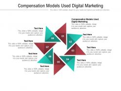 Compensation models used digital marketing ppt powerpoint presentation infographic cpb