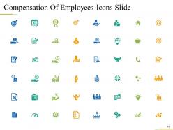 Compensation Of Employees Powerpoint Presentation Slides