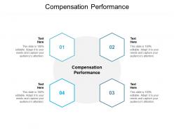 Compensation performance ppt powerpoint presentation professional slides cpb