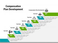 Compensation plan development ppt powerpoint presentation ideas graphics pictures cpb