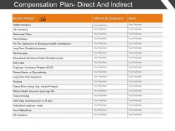 Compensation plan direct and indirect 2