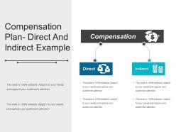 Compensation plan direct and indirect example