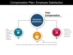 Compensation plan employee satisfaction