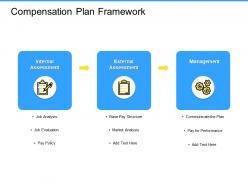 Compensation plan framework analysis ppt powerpoint presentation ideas show