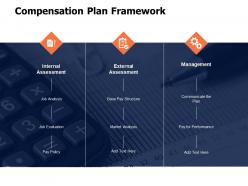 Compensation plan framework job evaluation ppt powerpoint presentation gallery