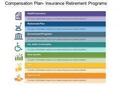 Compensation Plan Insurance Retirement Programs