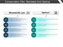 Compensation plan mandated and optional