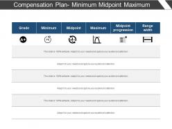 Compensation plan minimum midpoint maximum