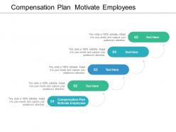 Compensation plan motivate employees ppt powerpoint presentation professional graphic images cpb