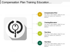 Compensation Plan Training Education Organizational Structure Manufacturing Research