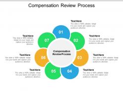 Compensation review process ppt powerpoint presentation portfolio skills cpb