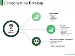 Compensation Scheme Powerpoint Presentation Slides