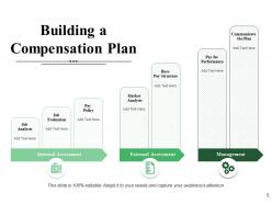 Compensation Scheme Powerpoint Presentation Slides