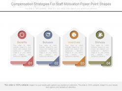 Compensation strategies for staff motivation powerpoint shapes