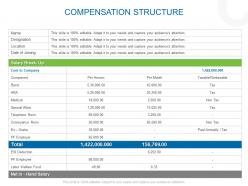 Compensation structure deduction ppt powerpoint presentation show