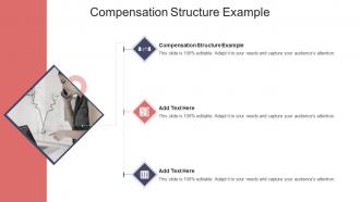 Compensation Structure Example In Powerpoint And Google Slides Cpb