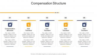 Compensation Structure In Powerpoint And Google Slides Cpb