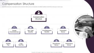 Compensation Structure Income Estimation Report Ppt Show Graphics Pictures