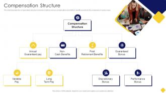 Compensation Structure Salary Assessment Report Ppt Slides Background Designs