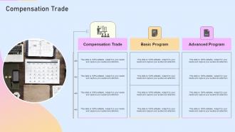 Compensation Trade In Powerpoint And Google Slides Cpb