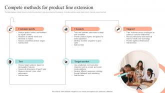 Compete Methods For Product Line Extension