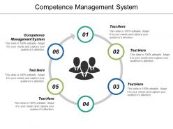 Competence management system ppt powerpoint presentation gallery file formats cpb